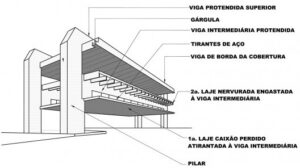 MASP São Paulo